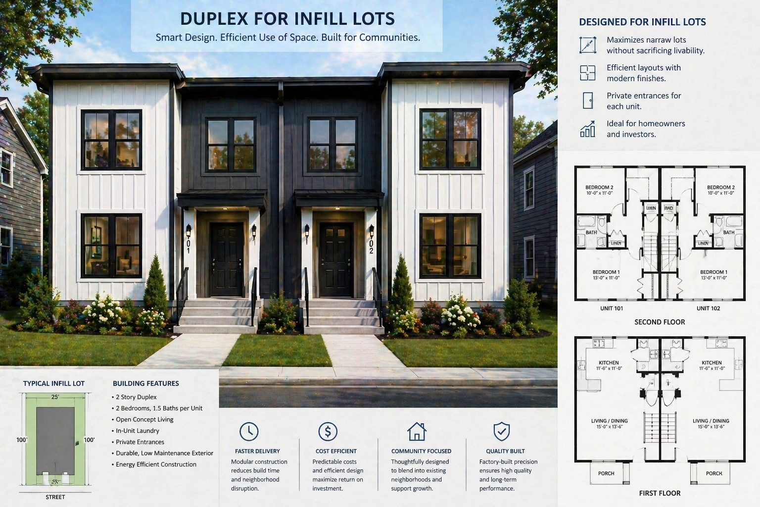 EDA duplex